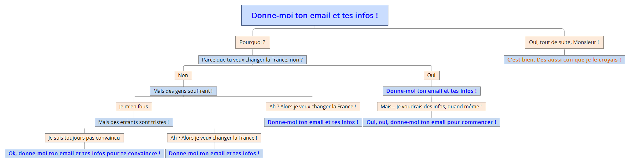 0-site-emmanuel-macron